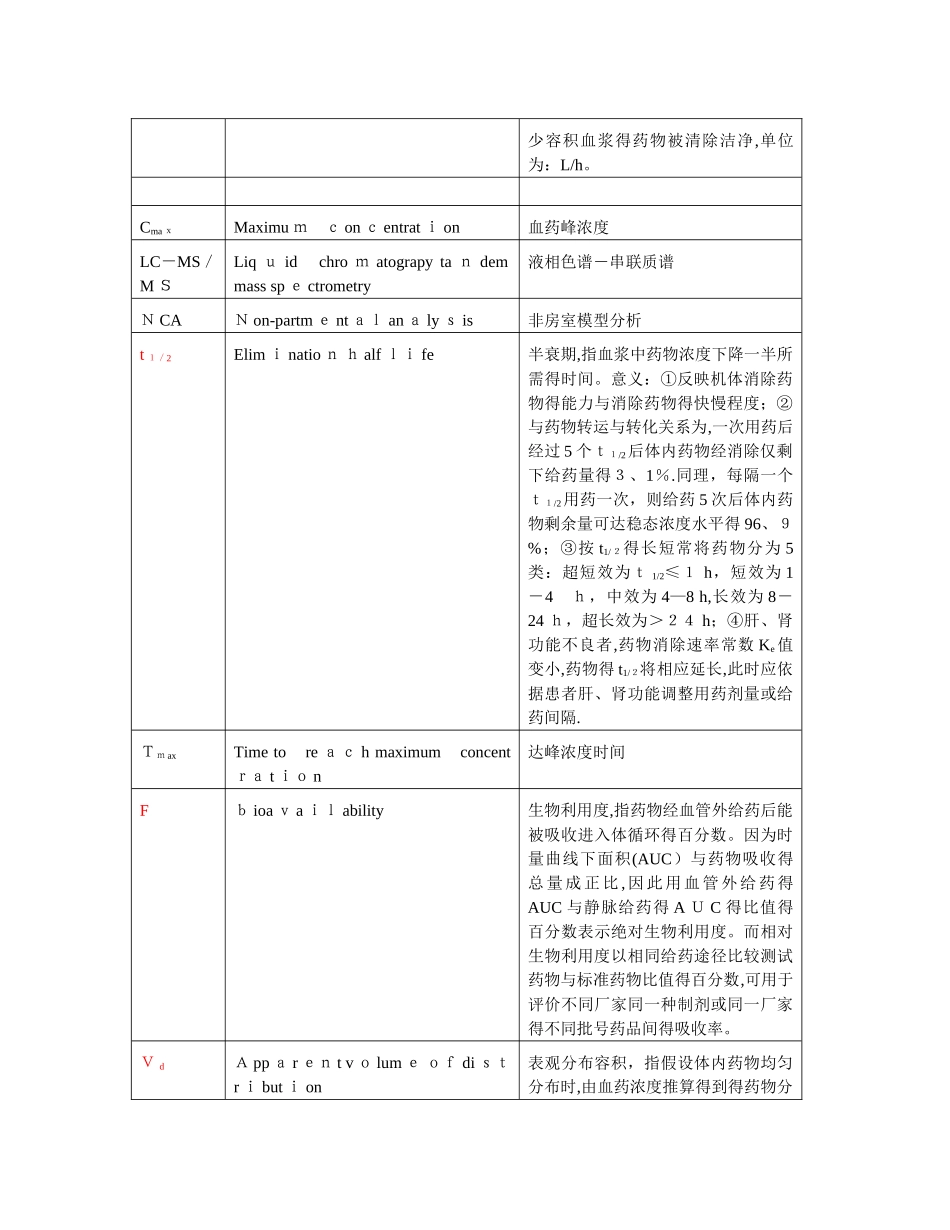 药代动力学参数汇总_第3页