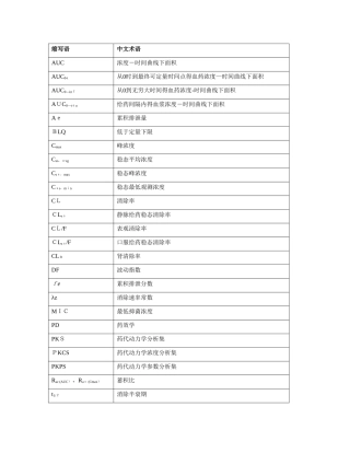 药代动力学参数汇总