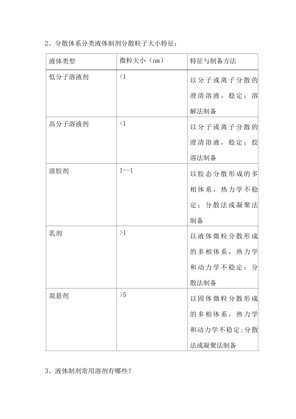药剂学考试题库及答案(1)_第3页