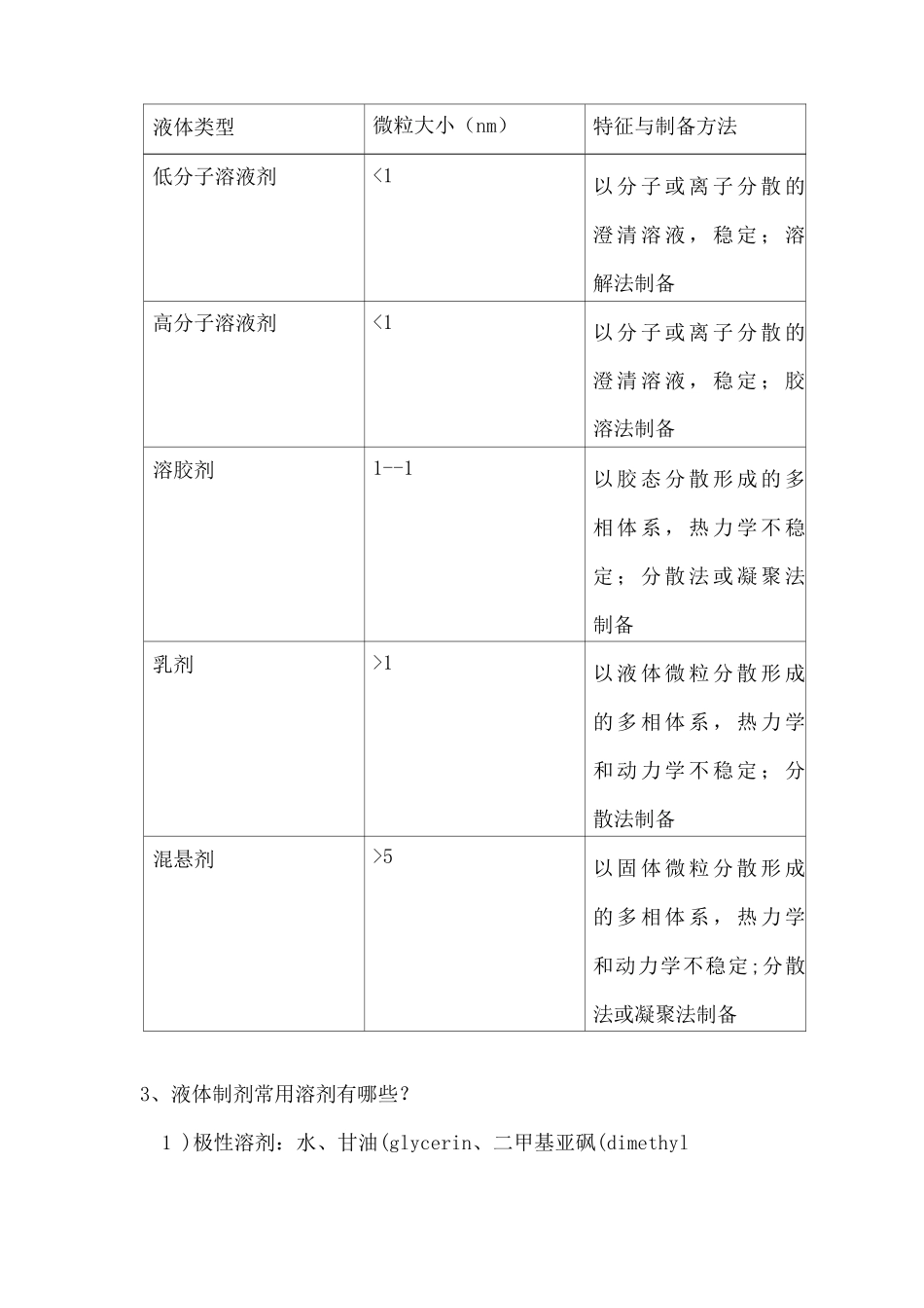 药剂学考试题库及答案2_第3页