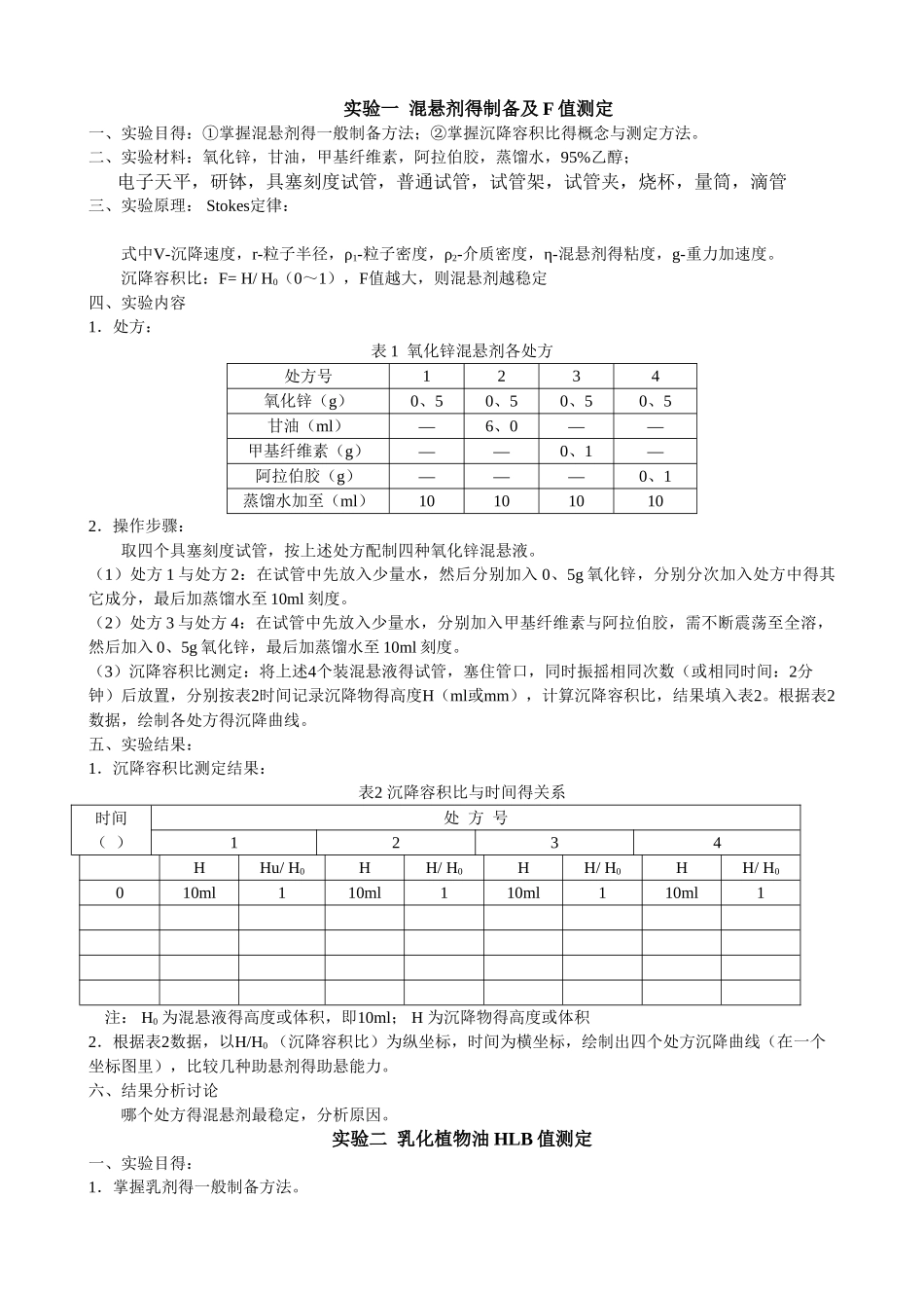 药剂实验报告内容_第1页