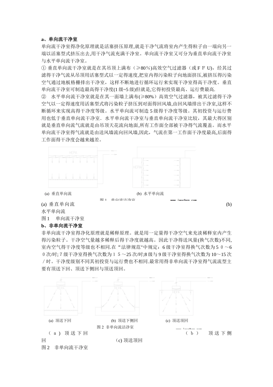 药厂洁净室空调净化系统涉及标准规范设计等内容系统了解_第2页