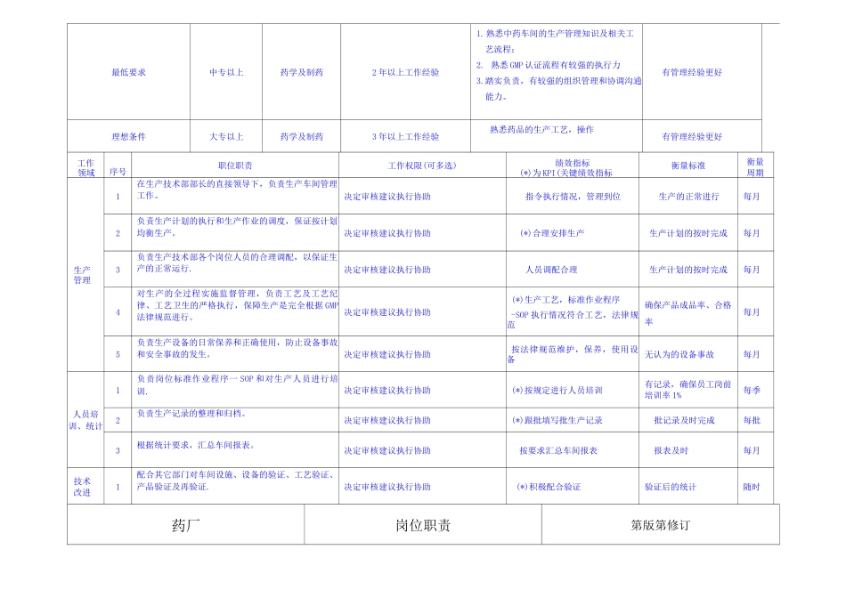 药厂车间主任岗位职责_第2页