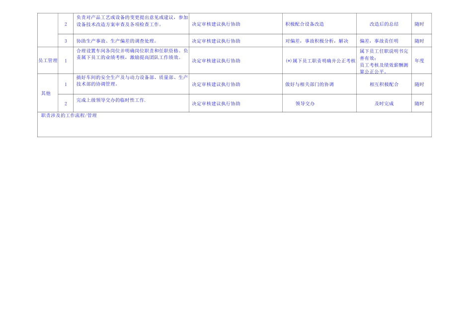 药厂车间主任岗位职责_第3页