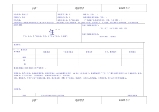 药厂车间主任岗位职责