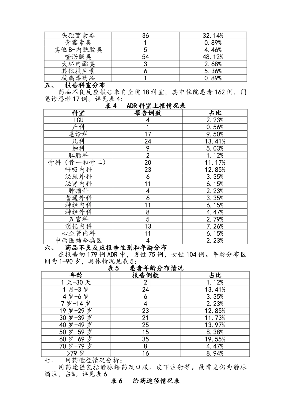药品不良反应分析报告_第2页