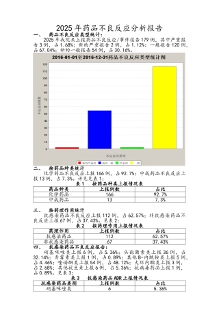 药品不良反应分析报告