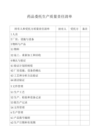 药品委托生产质量责任清单