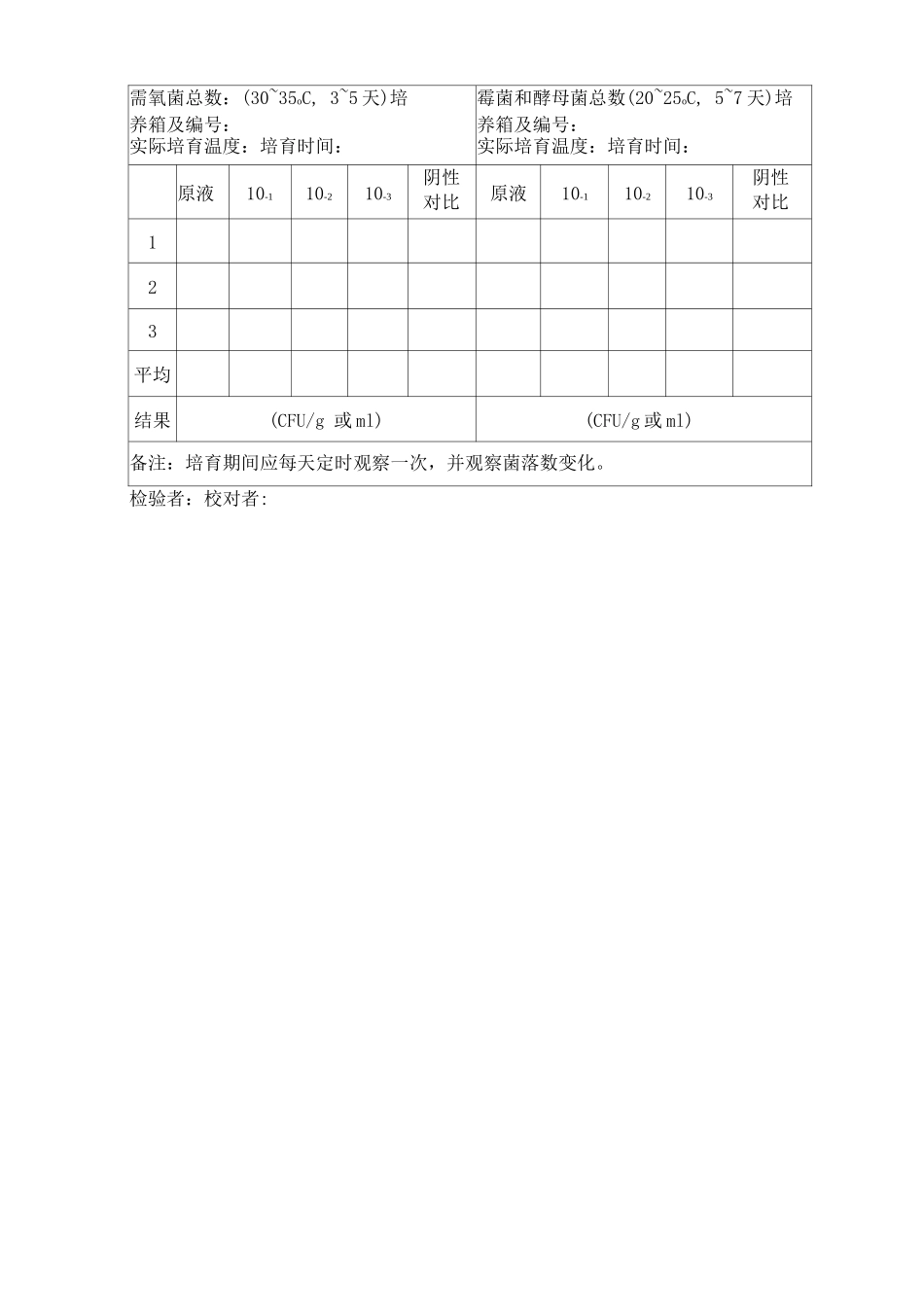 药品微生物限度检查实验记录表_第2页