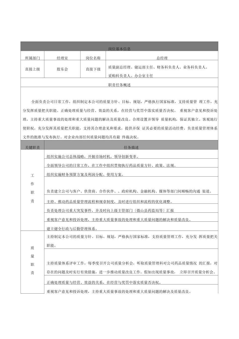 药品批发公司岗位说明书_第1页