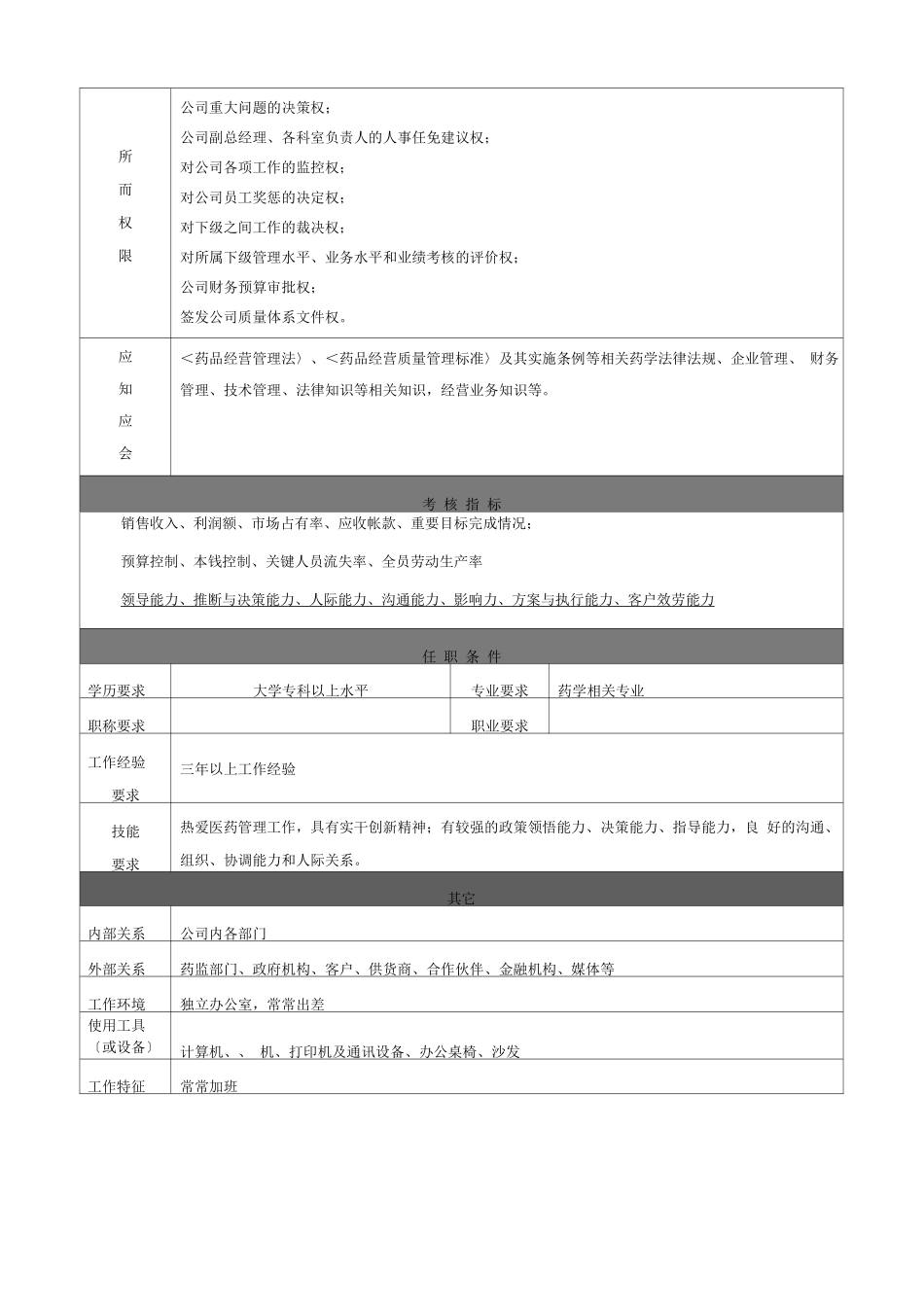 药品批发公司岗位说明书_第3页