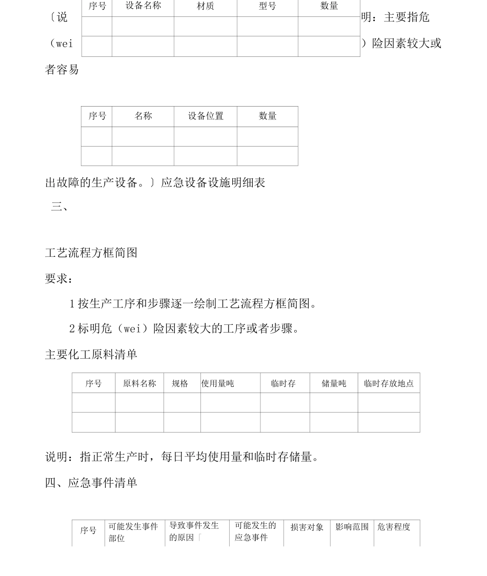 药品生产技术《车间生产安全事故应急预案》_第2页