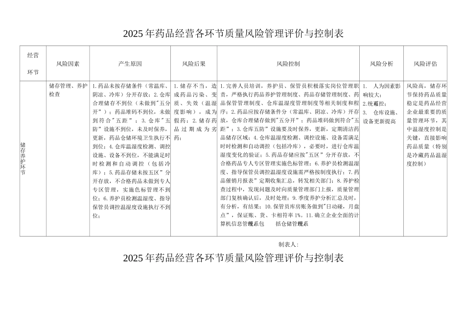药品经营各环节质量风险管理评价与控制表_第3页