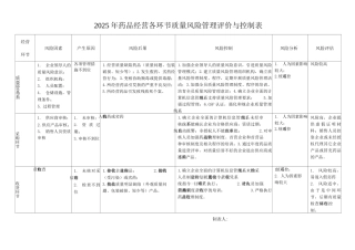 药品经营各环节质量风险管理评价与控制表