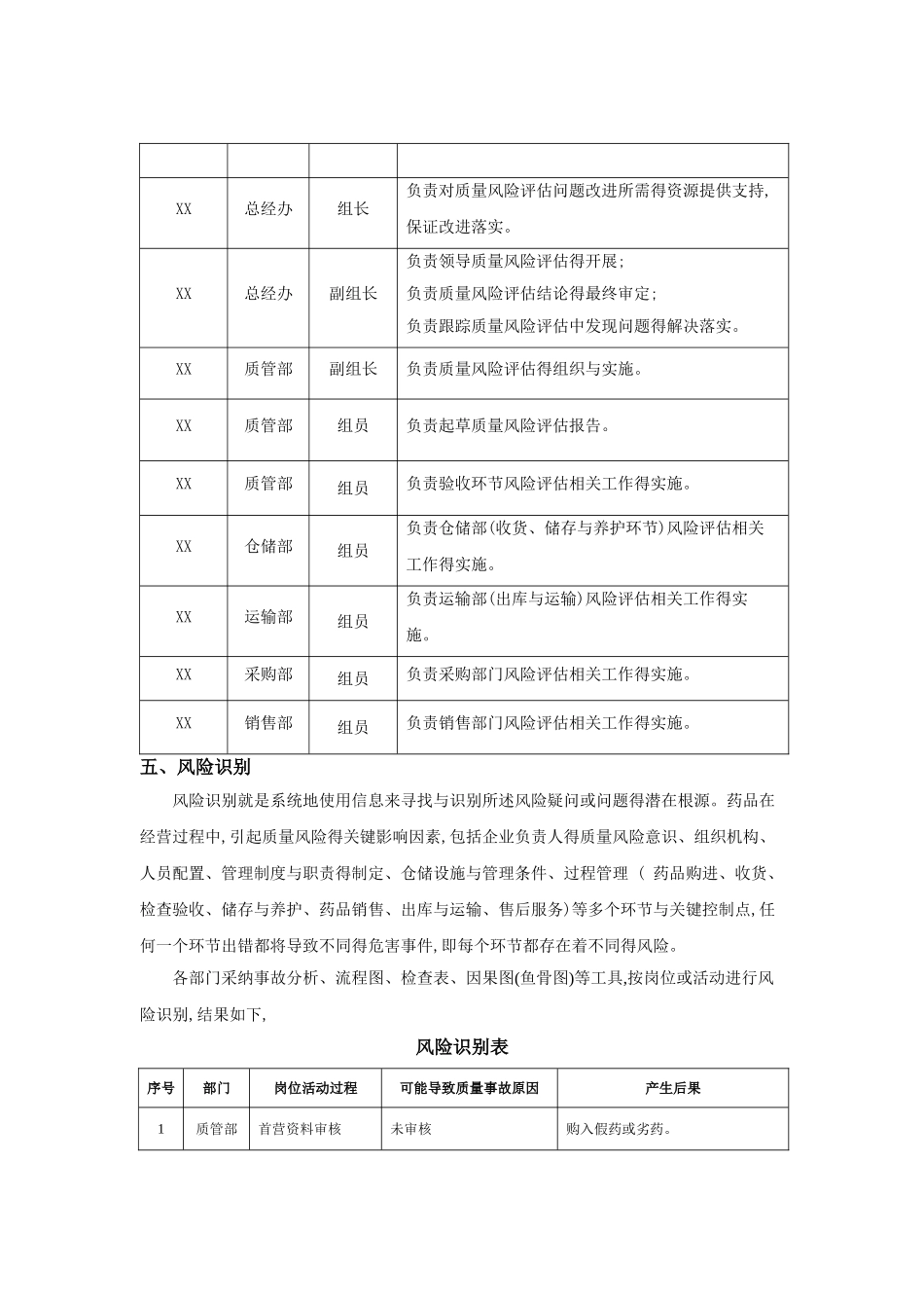 药品经营质量风险评估报告_第3页