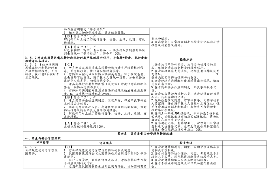 药学三甲评审标准_第2页
