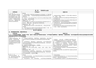 药学三甲评审标准