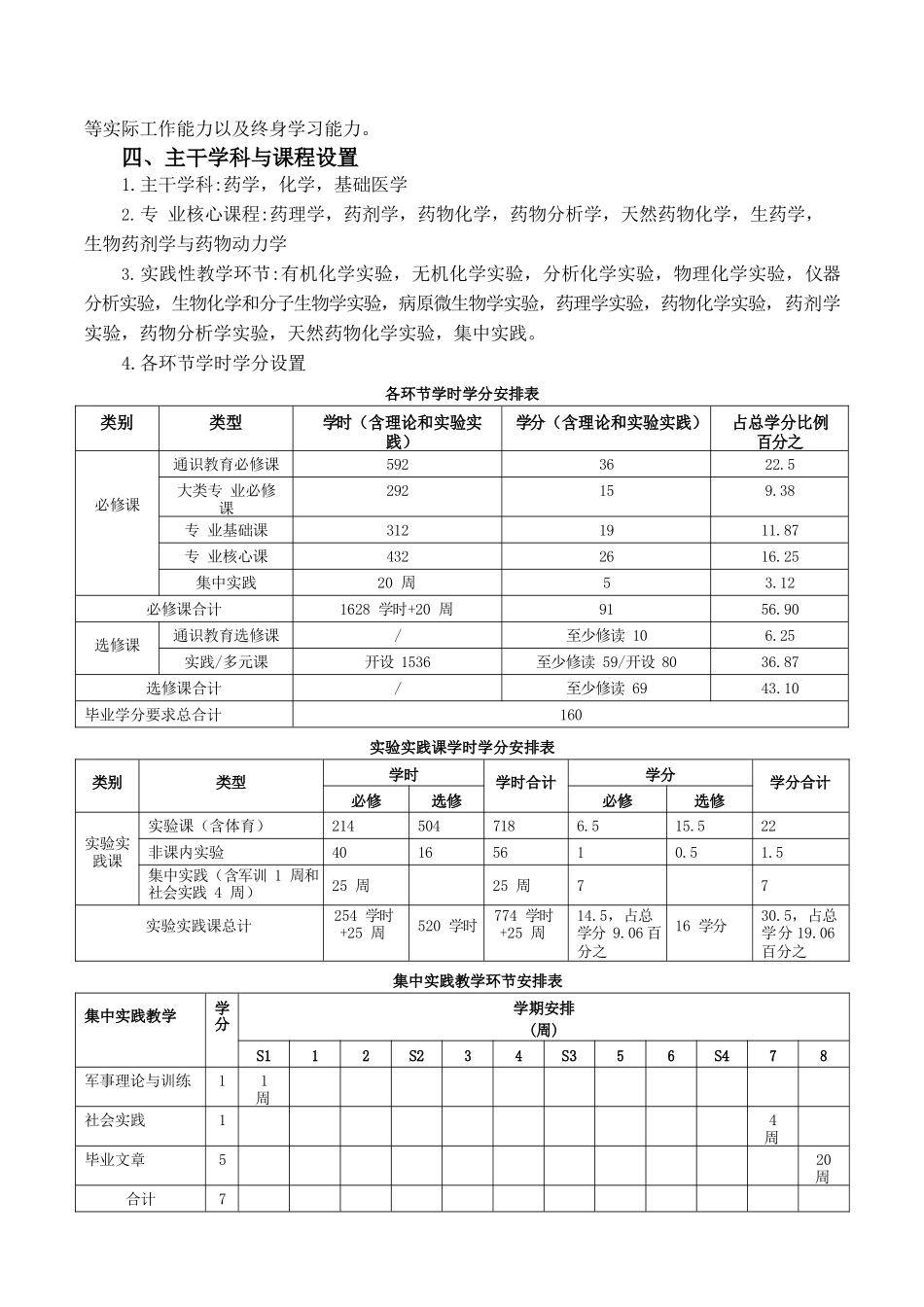 药学专业人才培养方案_第2页
