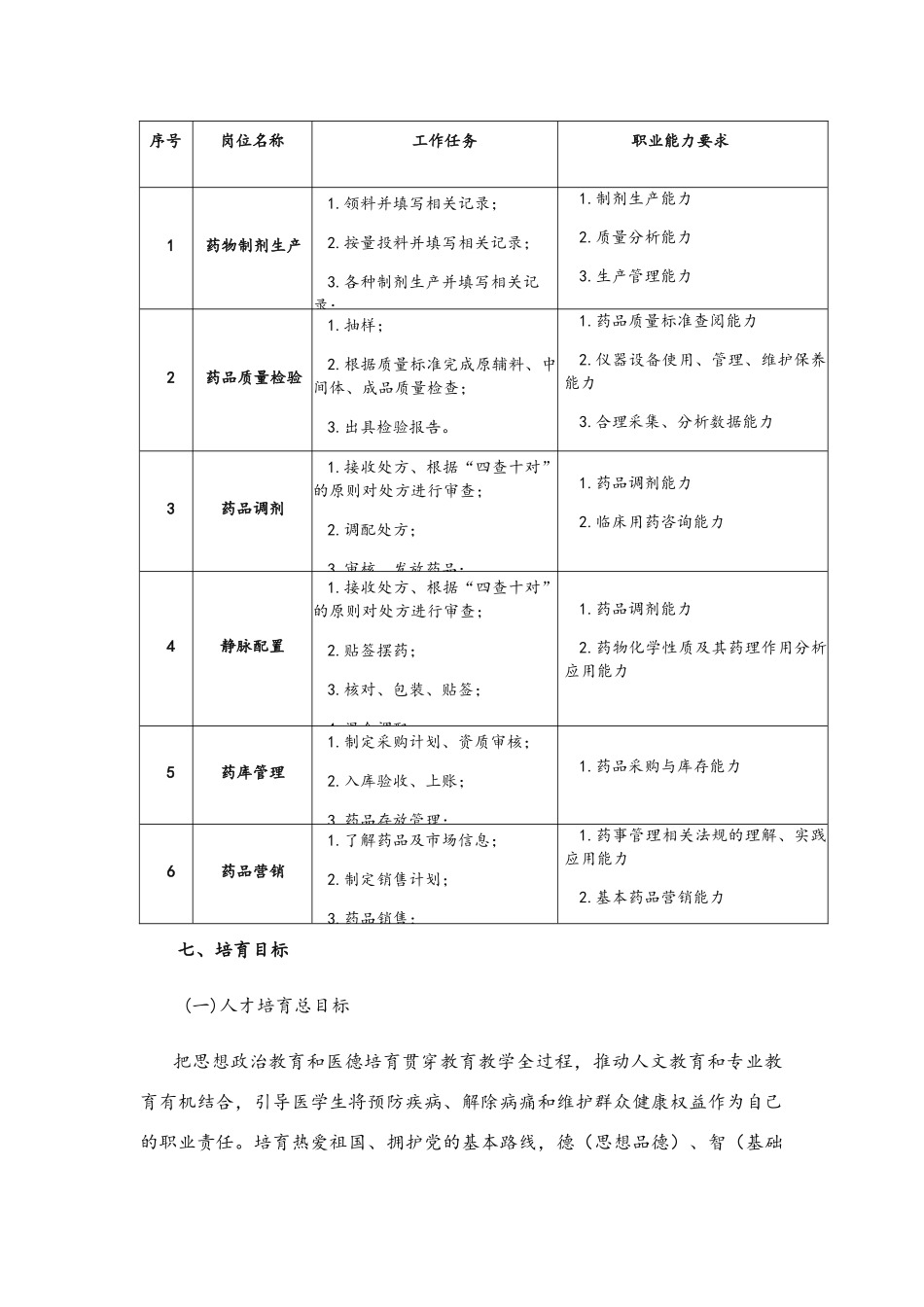 药学专业(五年高职)人才培养方案_第3页