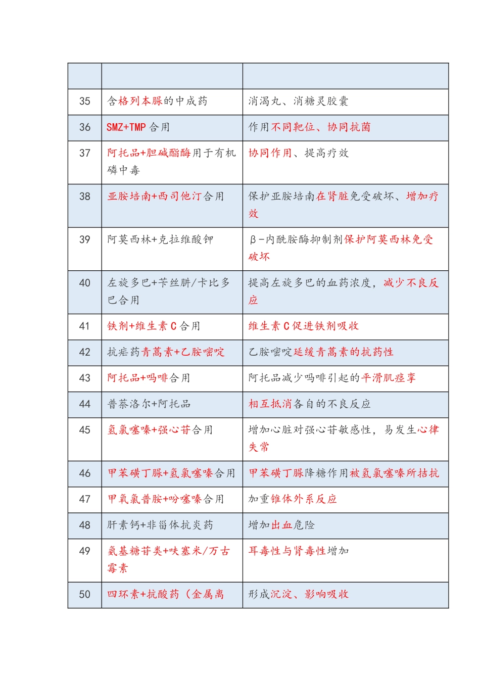 药学综合知识重点总结_第3页