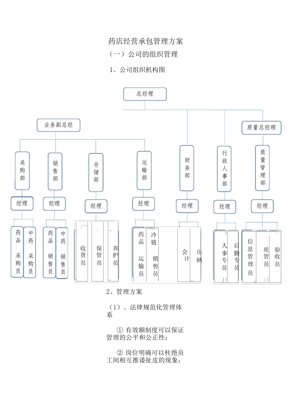 药店经营承包管理方案_第1页