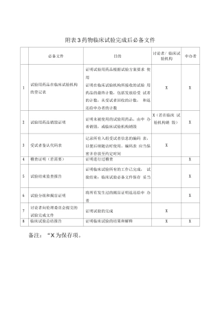 药物临床试验完成后必备文件