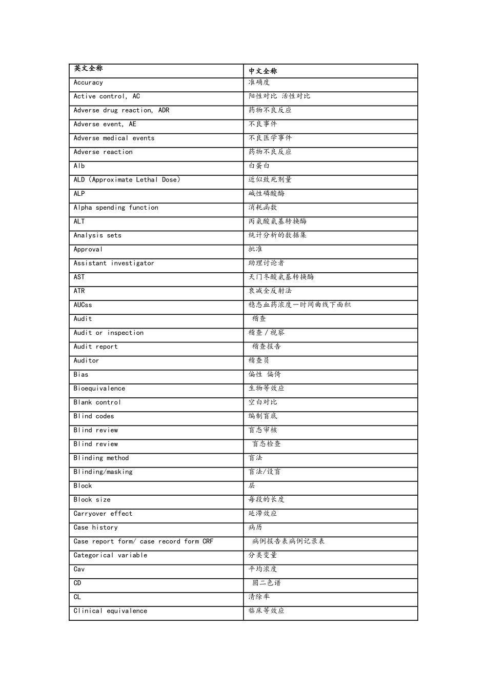 药物临床试验英文缩写_第2页