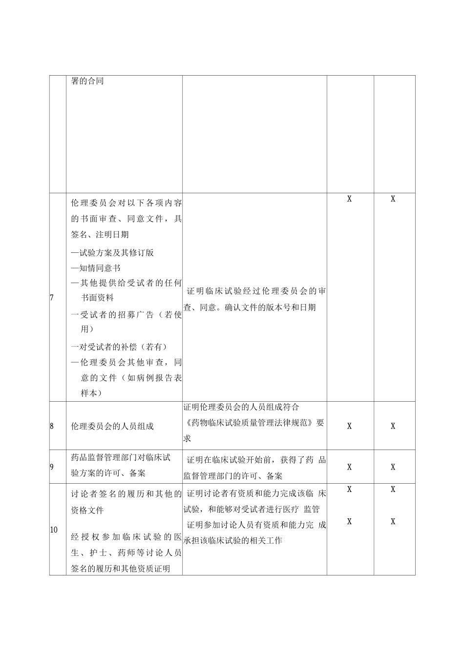 药物临床试验准备阶段必备文件_第2页
