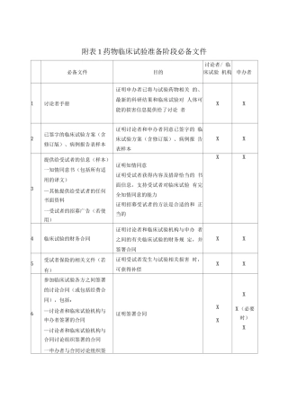 药物临床试验准备阶段必备文件