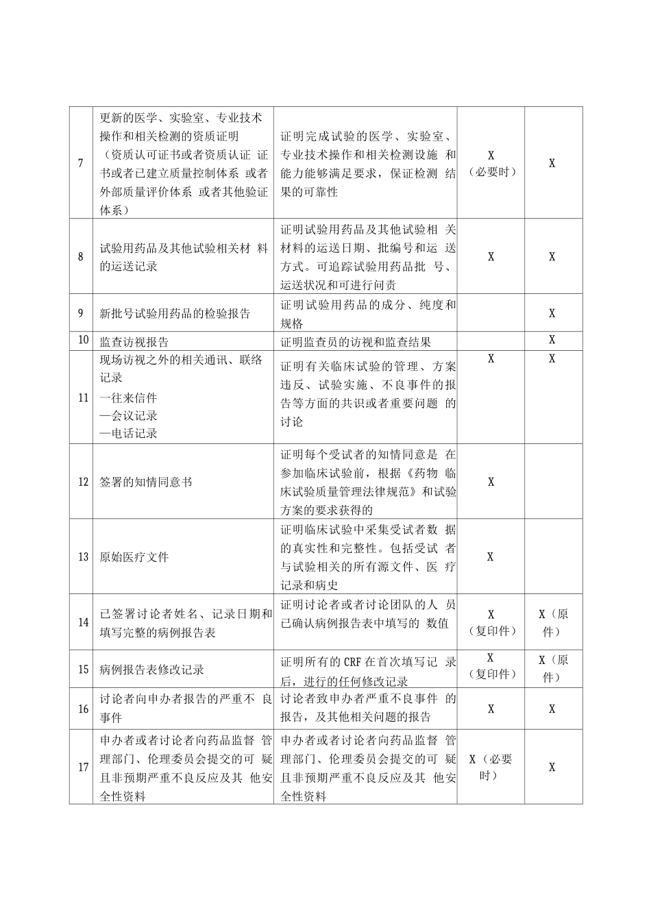 药物临床试验进行阶段必备文件_第2页