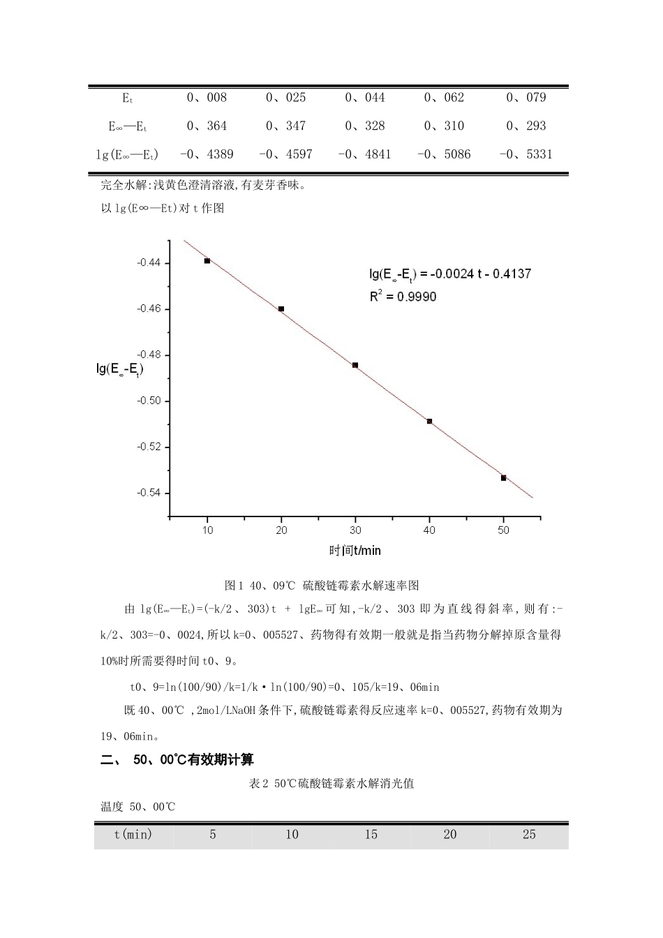 药物有效期得测定-华师-化环_第3页