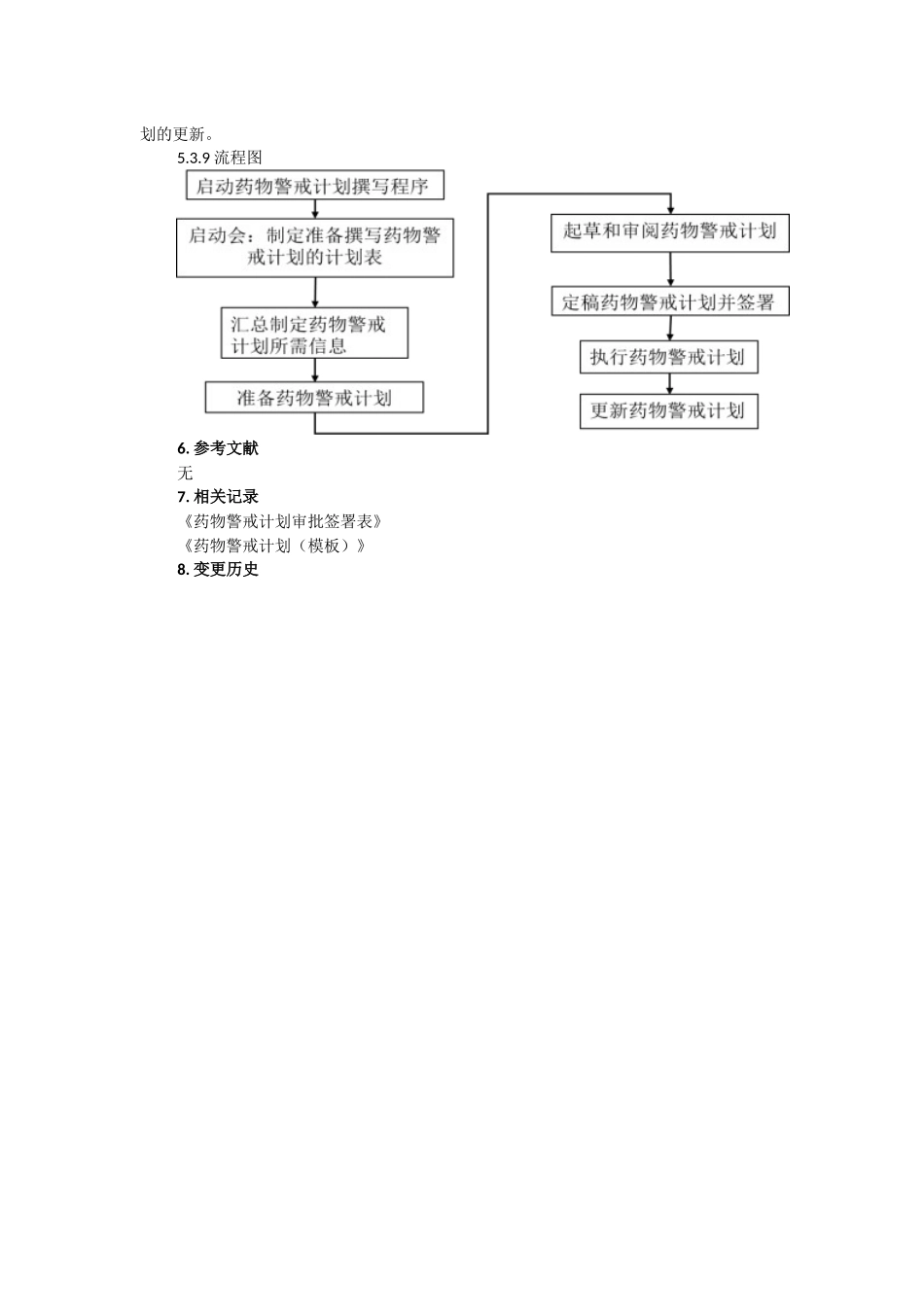 药物警戒管理体系-药物警戒计划的撰写操作规程_第3页