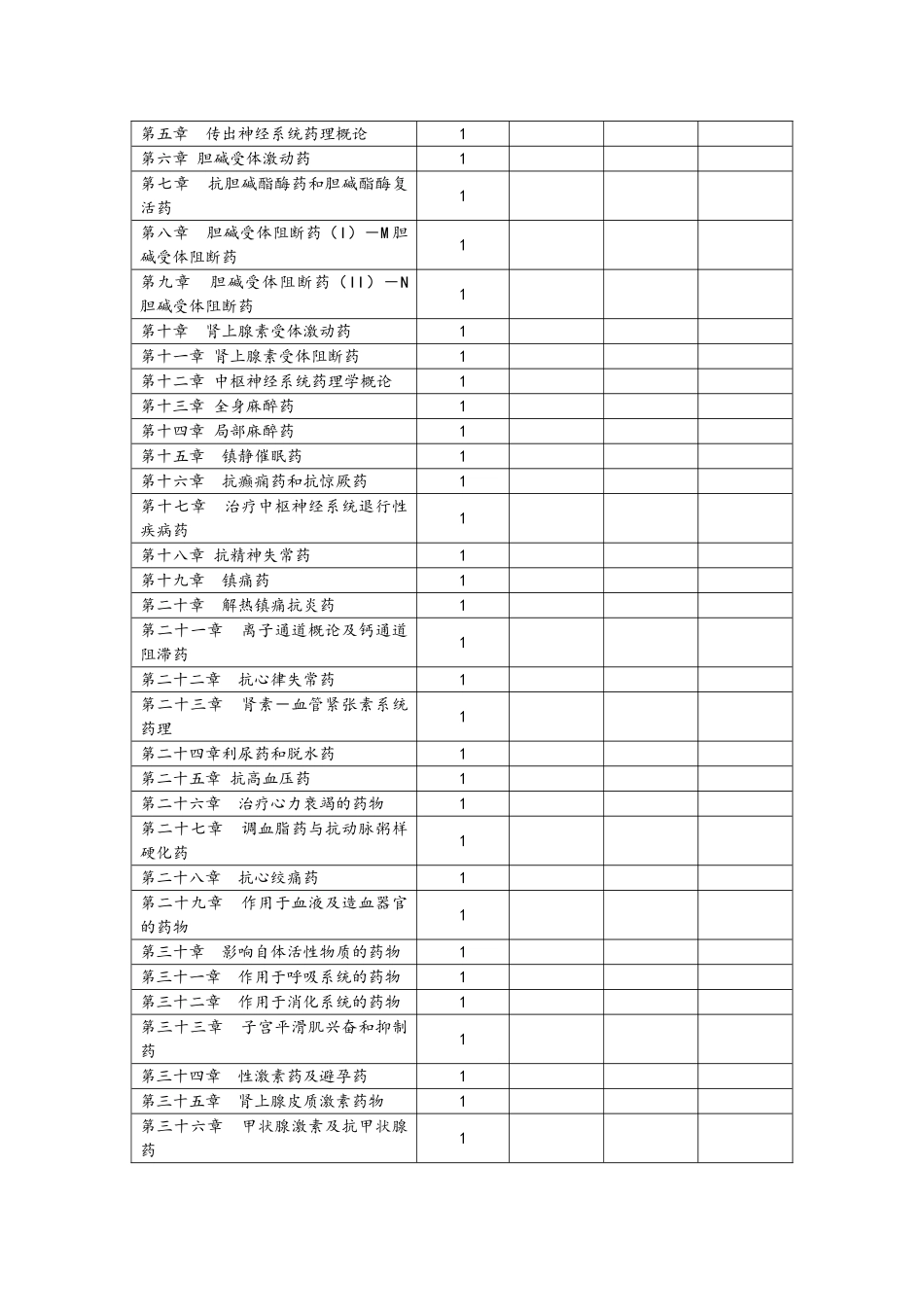 药理学及毒理学教学大纲_第2页