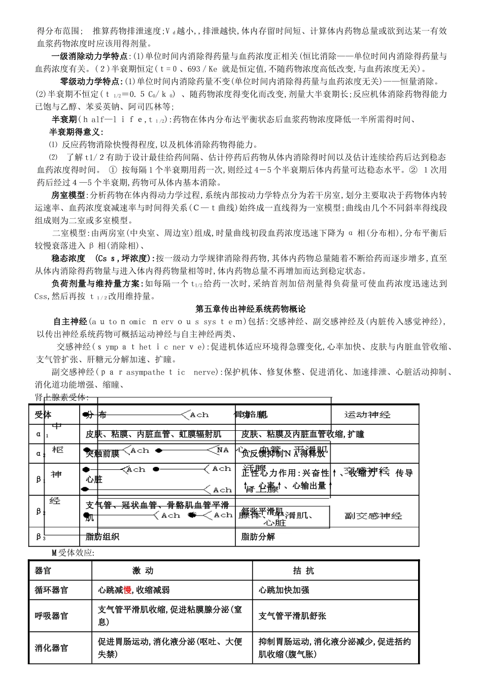 药理学电子书_第3页