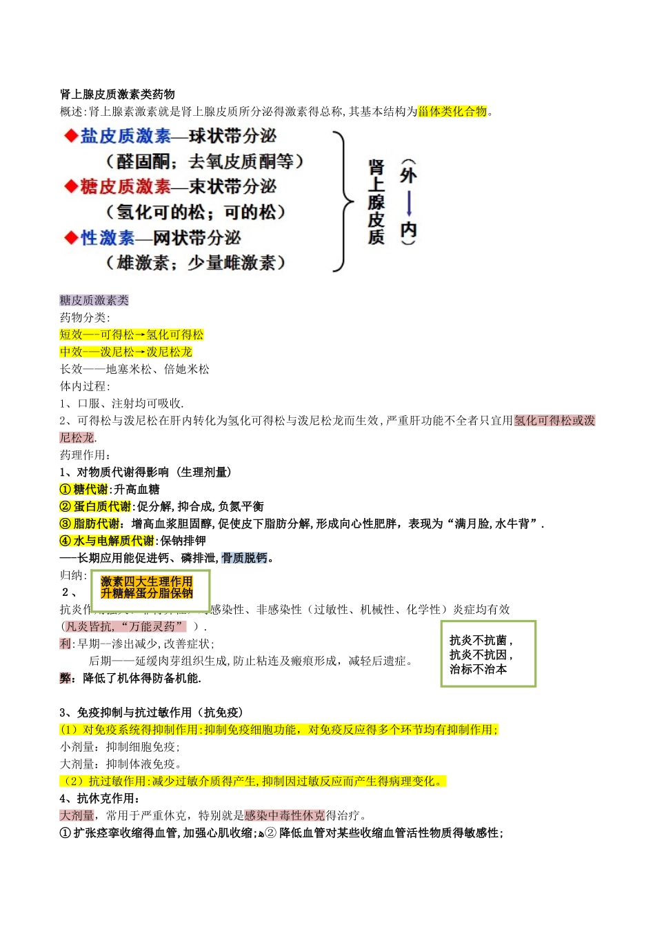 药理学笔记整理之糖皮质激素_第1页