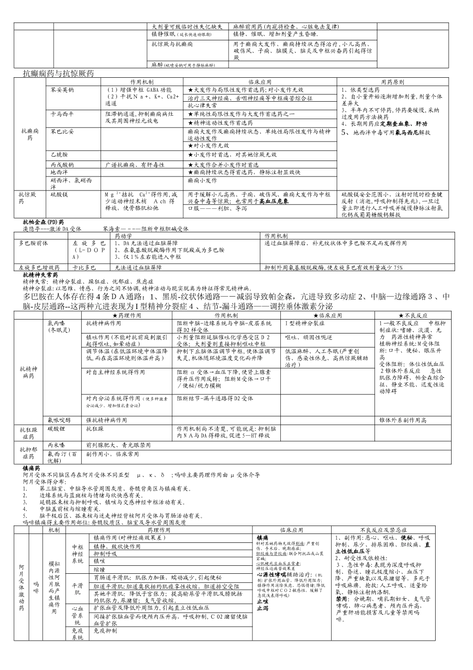 药理学重点总结终极版_第3页