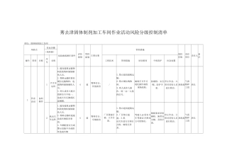 莠去津固体制剂加工车间作业活动风险分级控制清单