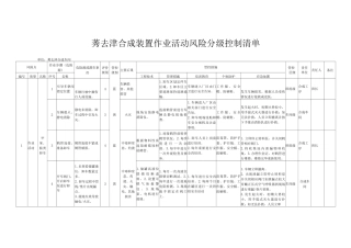 莠去津合成装置作业活动风险分级控制清单