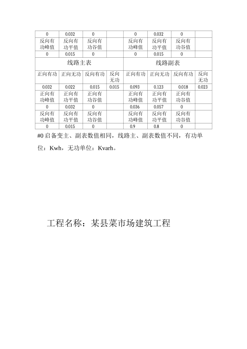 菜市场施工组织设计_第2页