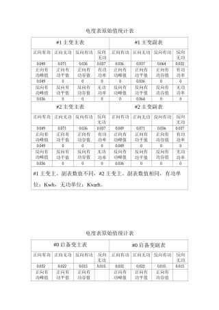 菜市场施工组织设计