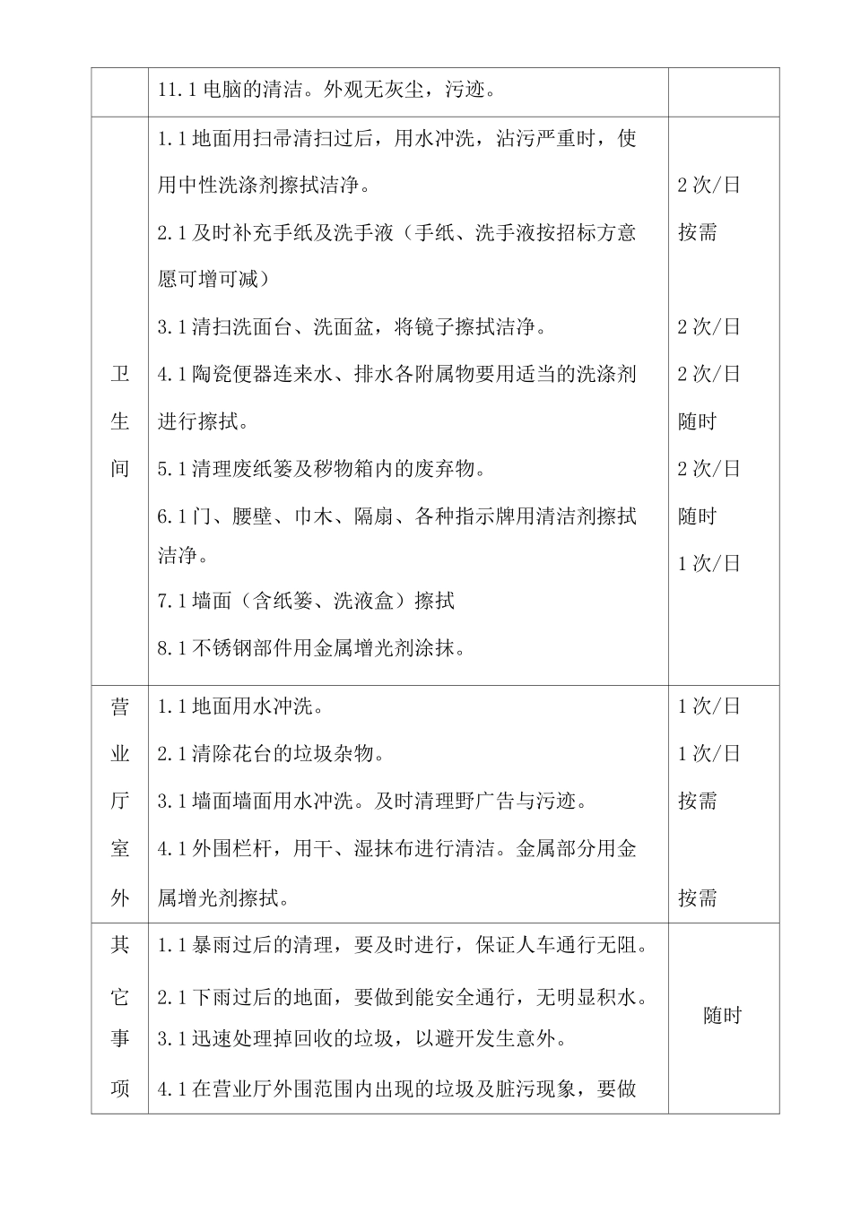 营业厅保洁服务技术标准_第3页