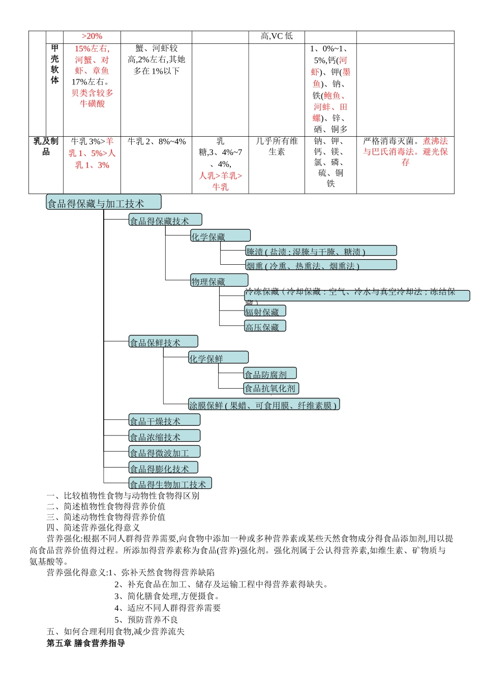 营养师基础知识_第3页
