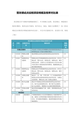营改增试点应税项目明细及税率对照表