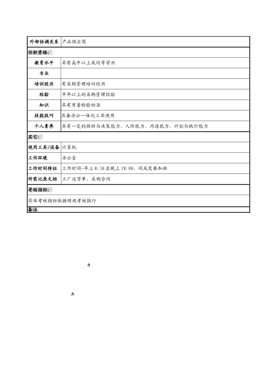 营运主管岗位职责说明书_第2页