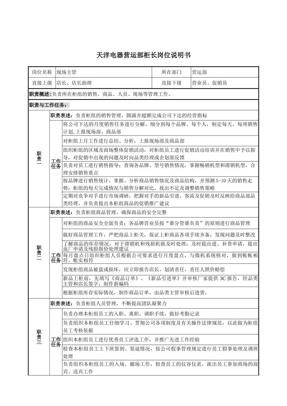 营运部现场主管岗位说明书_第1页