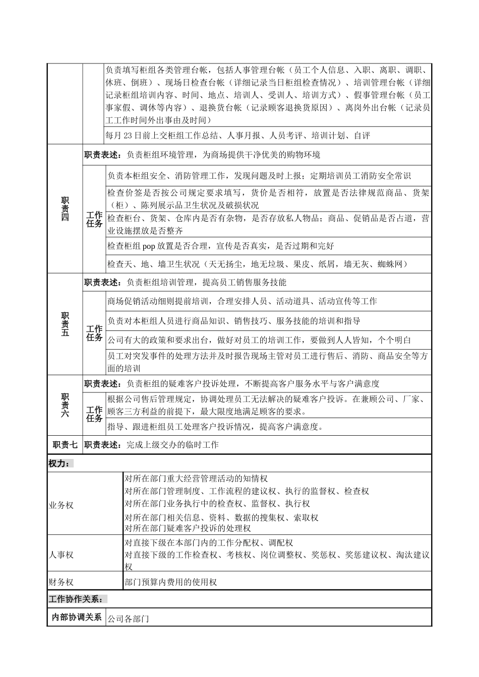 营运部现场主管岗位说明书_第2页