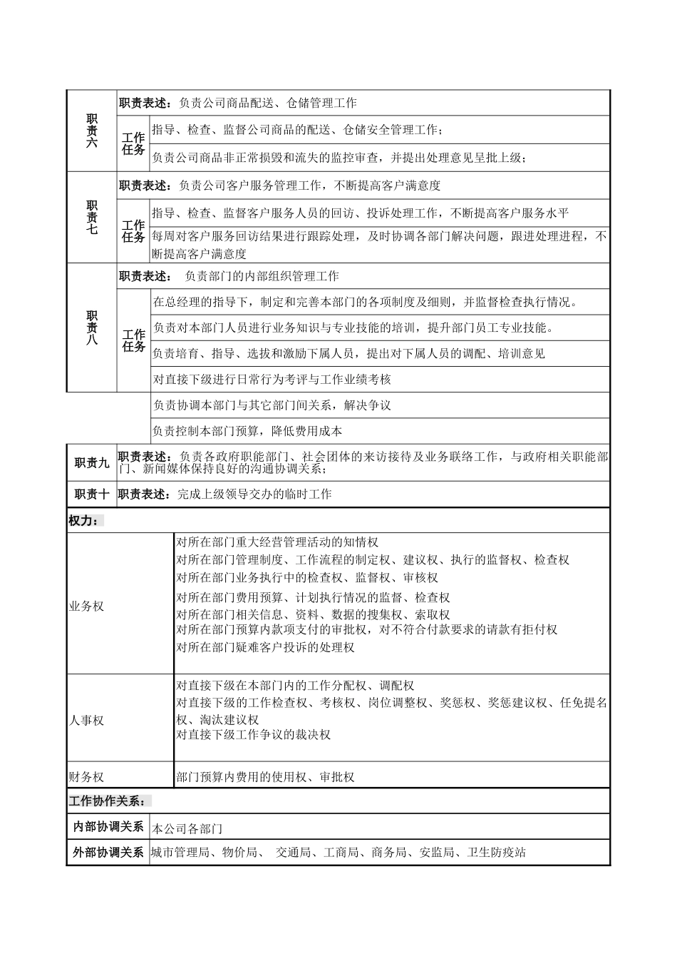 营运部经理岗位说明书_第2页