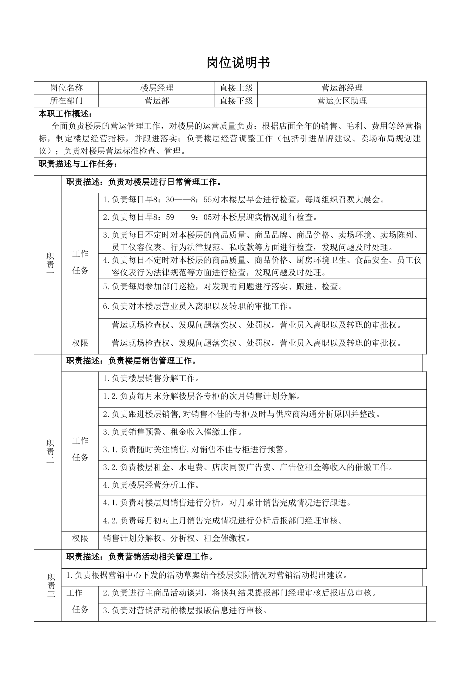 营运部楼层经理岗位说明书_第1页