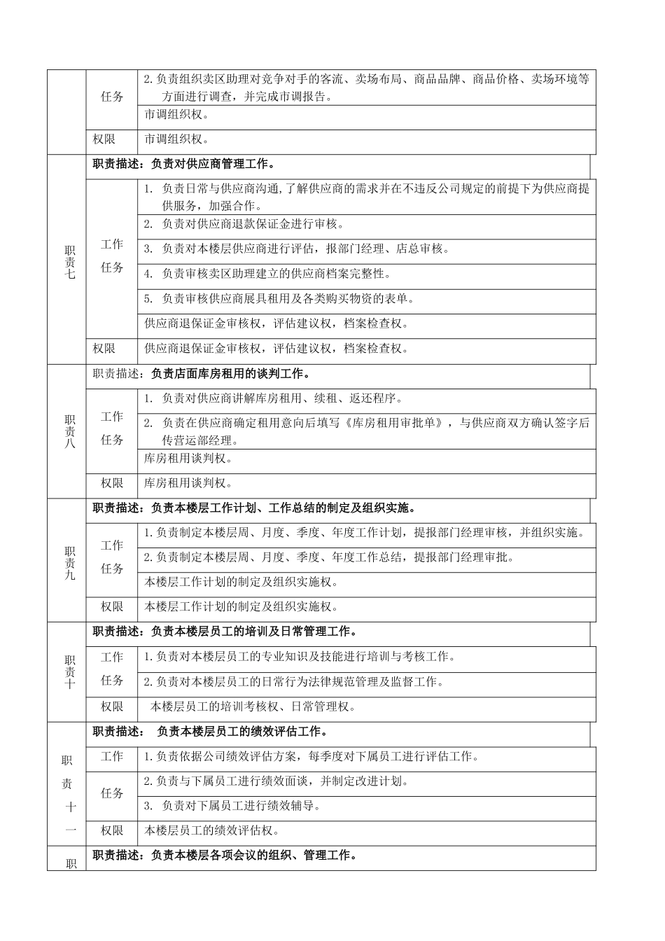 营运部楼层经理岗位说明书_第3页