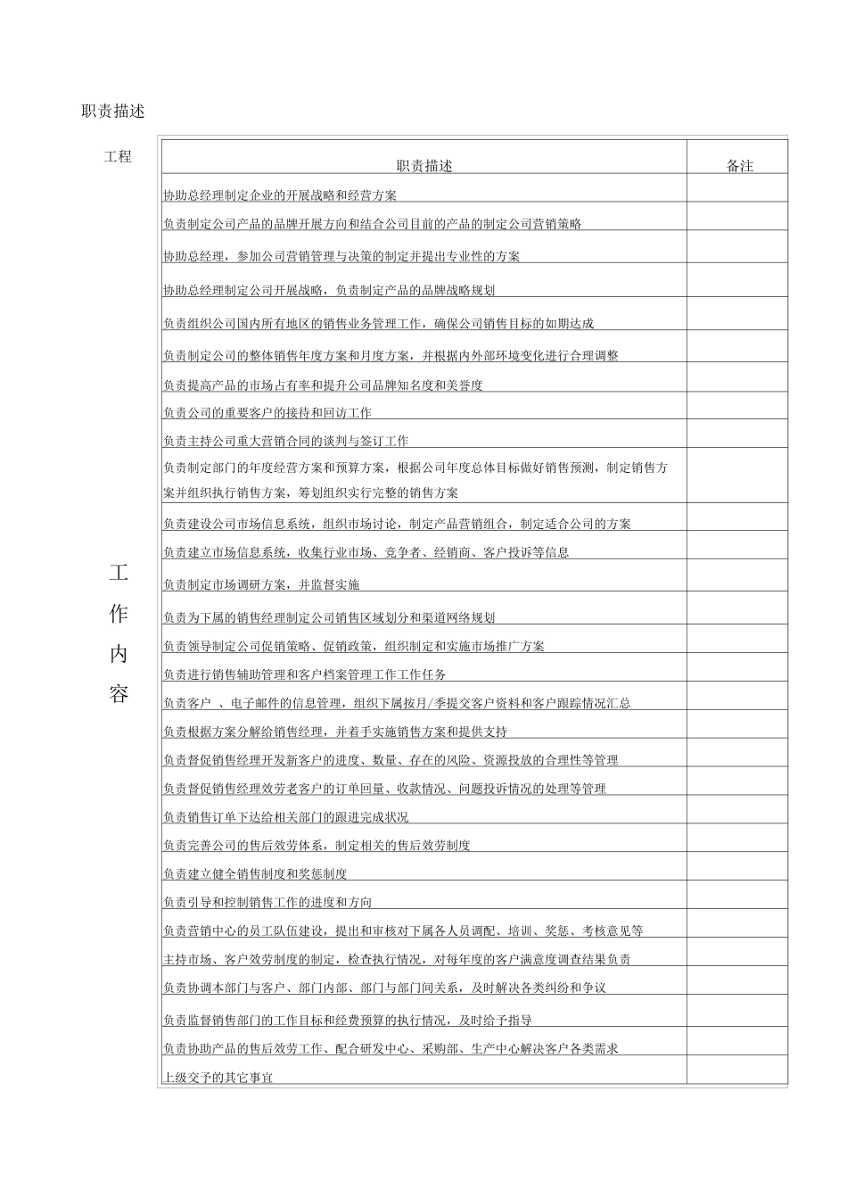营销中心高级经理职责说明书_第2页